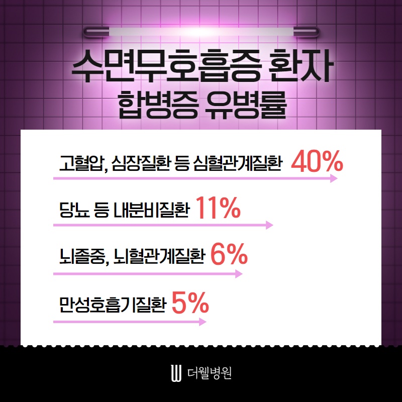 수면무호흡증 방치하면 위험해요! (5/10)