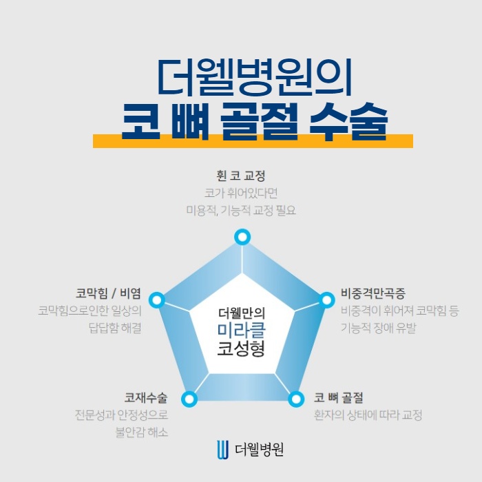 코 뼈 골절, 골든타임?! (5/10)