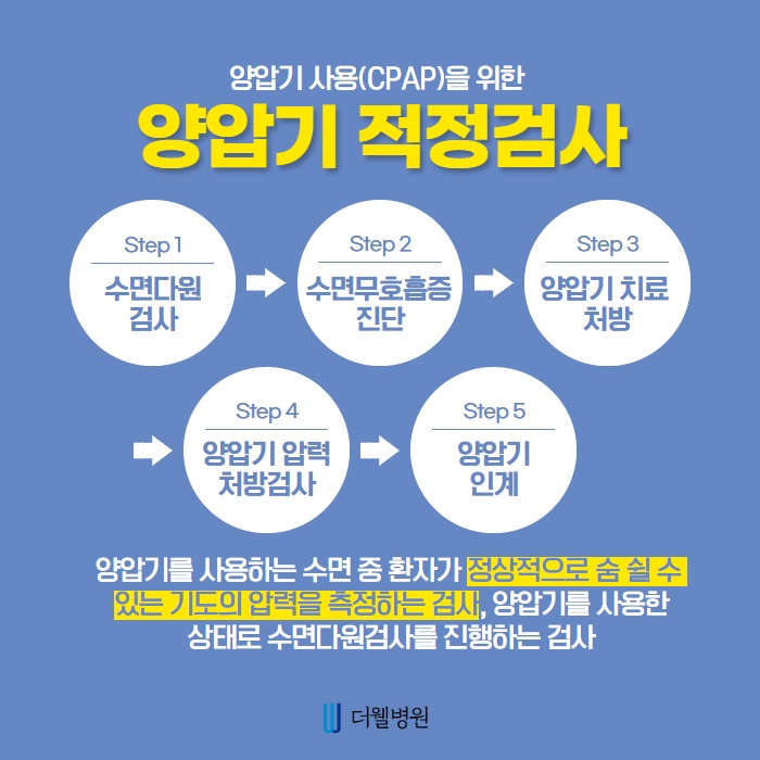 올바른 양압기 선택방법과 보험여부! (3/10)