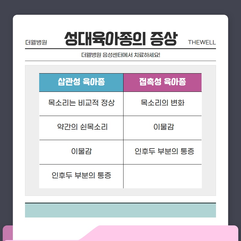 성대육아종 어떻게 치료하나요? (4/10)