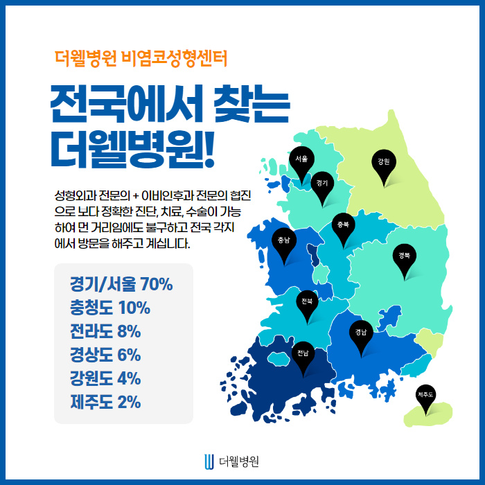 비중격이 휘어지는 이유는?? (10/12)