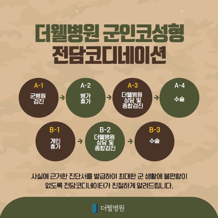군인이어도 반짝반짝 새로운 코! (7/10)