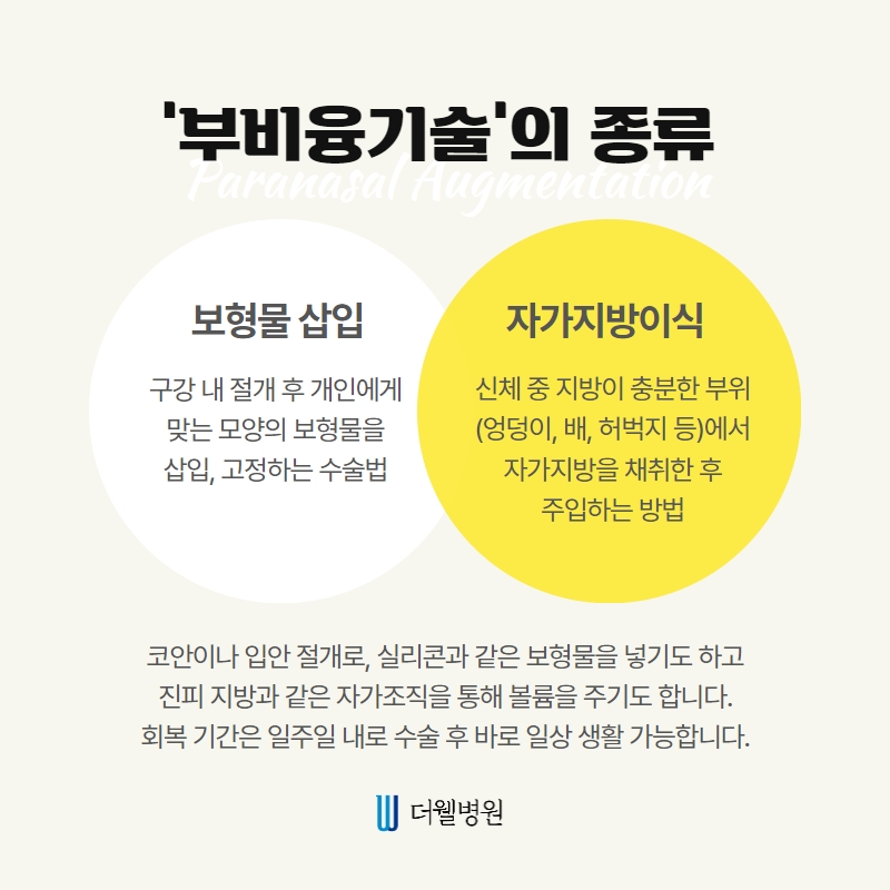 더웰병원 귀족수술