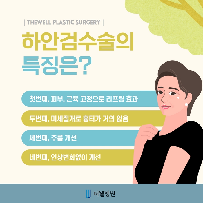 더웰병원 상안검 수술
