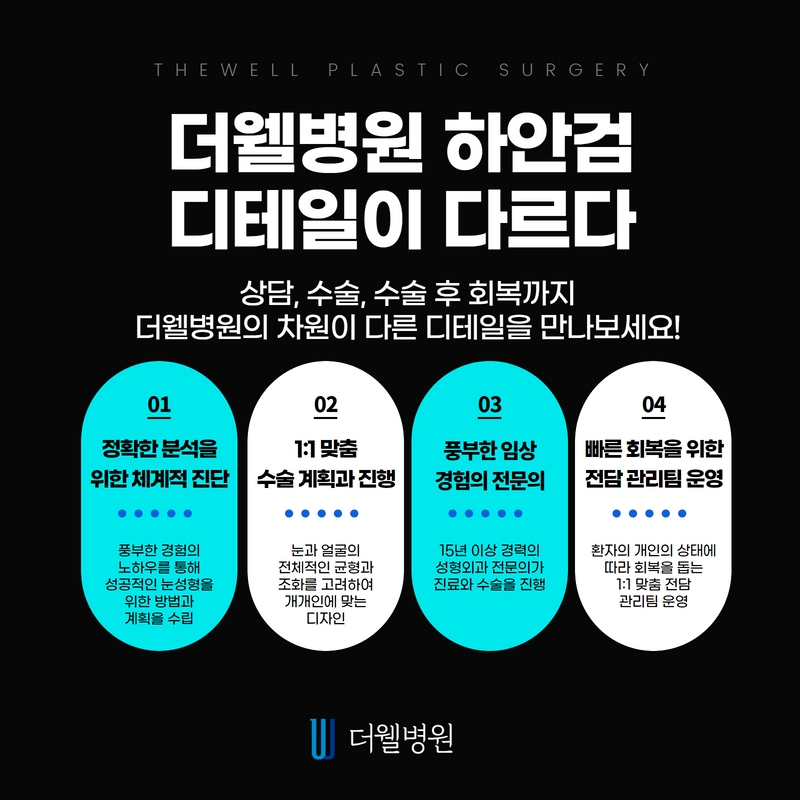 더웰병원 하안검 수술